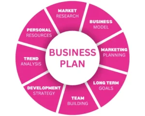 Business-Planning-and-Legal-Considerations