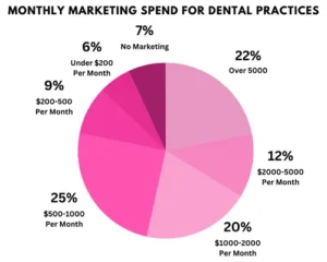 patient-acquisition-and-marketing