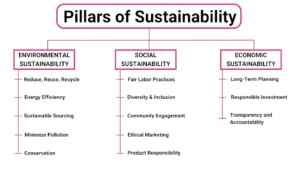 pillars-of-sustainability